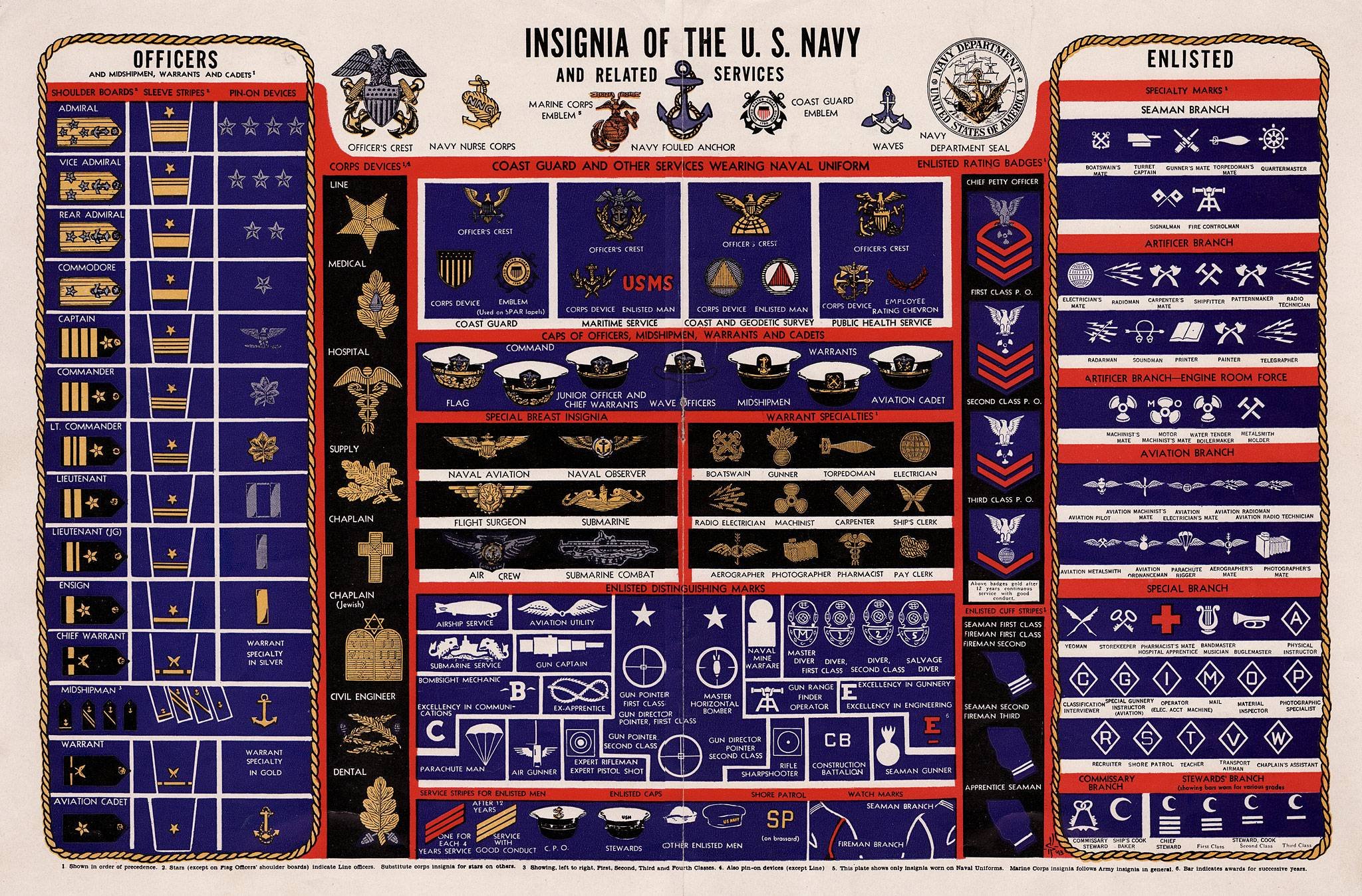 https://www.ibiblio.org/hyperwar/USN/ref/Ranks&Rates/img/plate.jpg